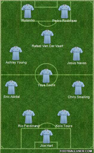 Manchester City Formation 2011