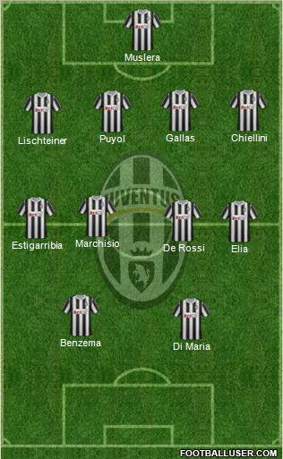 Juventus Formation 2011