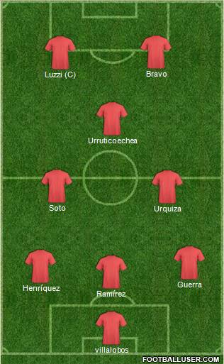 Champions League Team Formation 2011