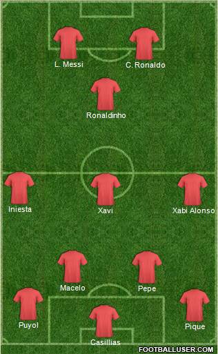Dream Team Formation 2011