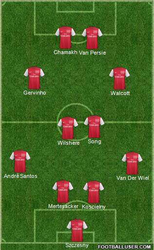 Arsenal Formation 2011