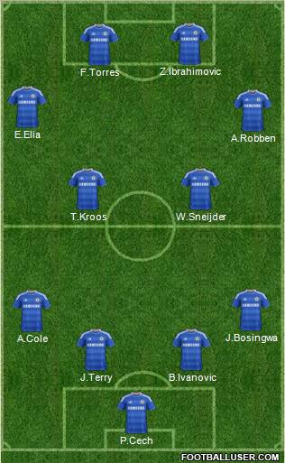 Chelsea Formation 2011