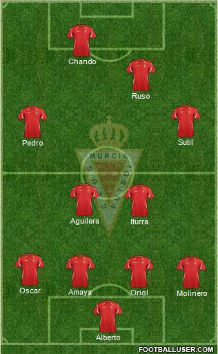 Real Murcia C.F., S.A.D. Formation 2011