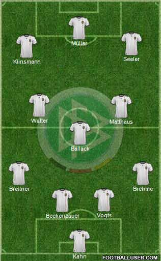 Germany 4-3-3 football formation