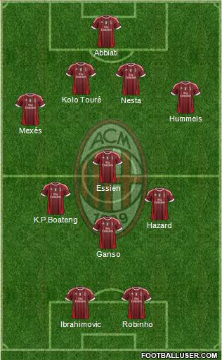 A.C. Milan Formation 2011