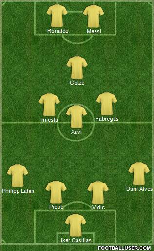 Champions League Team Formation 2011