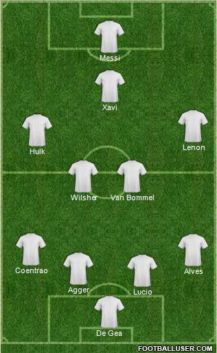 Dream Team Formation 2011