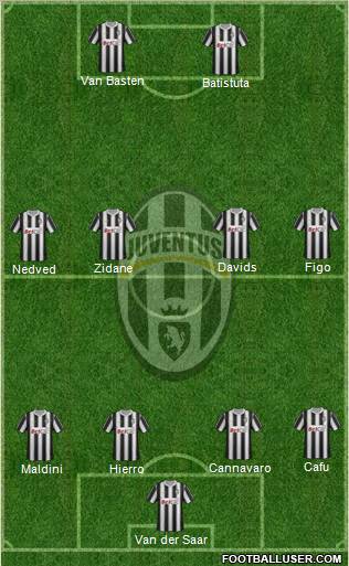 Juventus Formation 2011