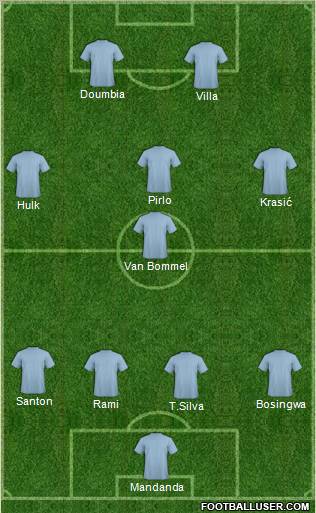 Dream Team Formation 2011