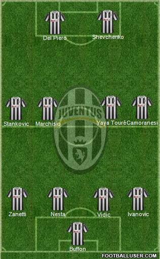 Juventus Formation 2011