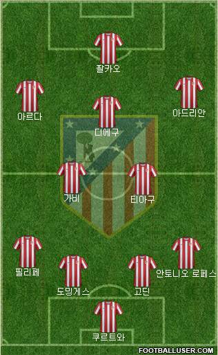 C. Atlético Madrid S.A.D. Formation 2011