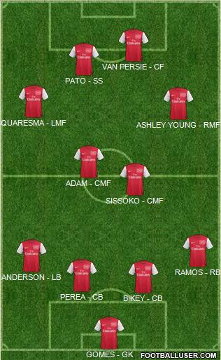Arsenal Formation 2011