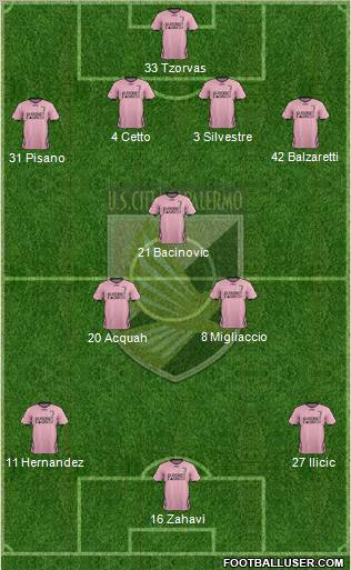 Città di Palermo Formation 2011