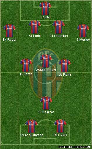 Bologna Formation 2011