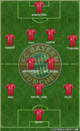 FC Bayern München Formation 2011