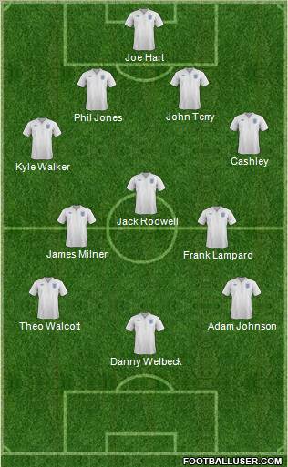 England Formation 2011