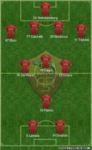 AS Roma Formation 2011