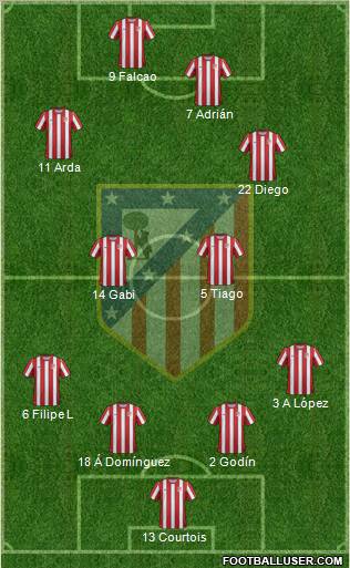 C. Atlético Madrid S.A.D. Formation 2011