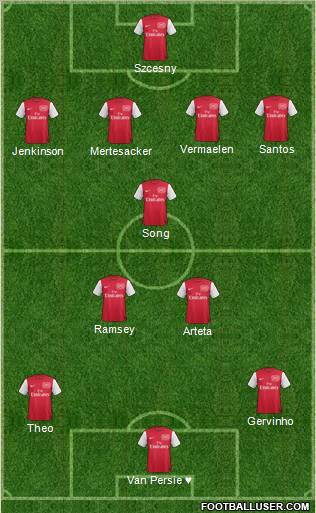 Arsenal Formation 2011