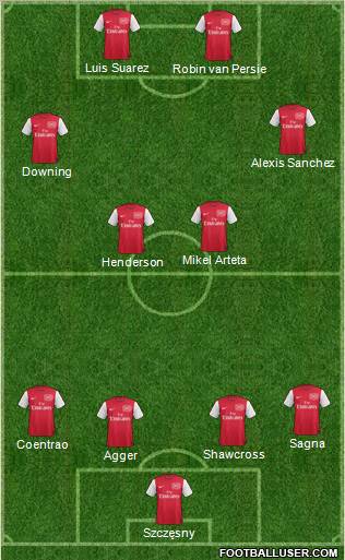 Arsenal Formation 2011