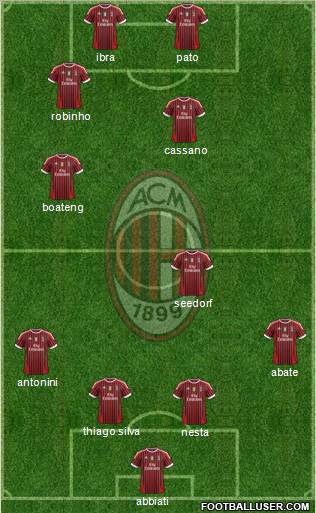A.C. Milan Formation 2011