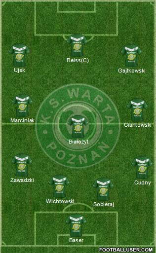 Warta Poznan Formation 2011