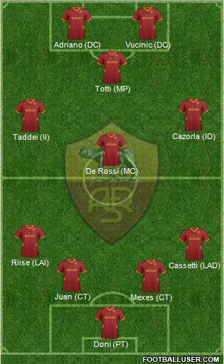AS Roma Formation 2011