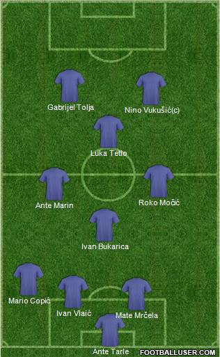 Dream Team Formation 2011
