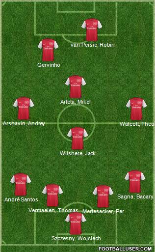 Arsenal Formation 2011
