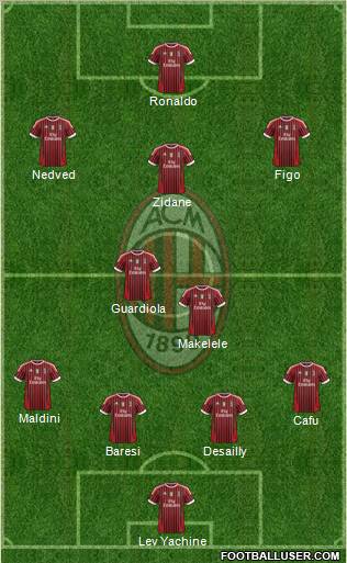 A.C. Milan Formation 2011