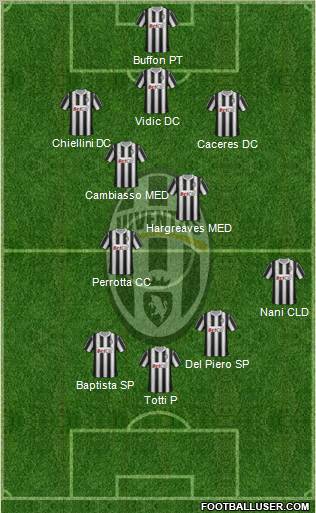Juventus Formation 2011