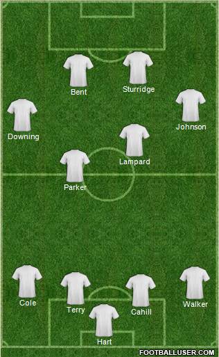 Arsenal Formation 2011