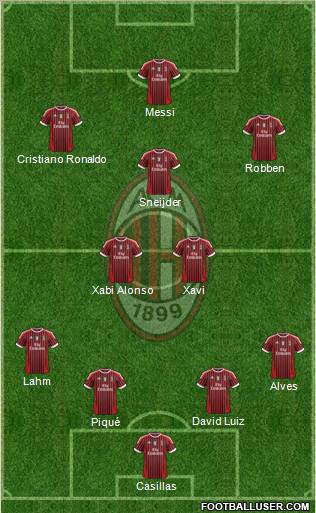 A.C. Milan Formation 2011