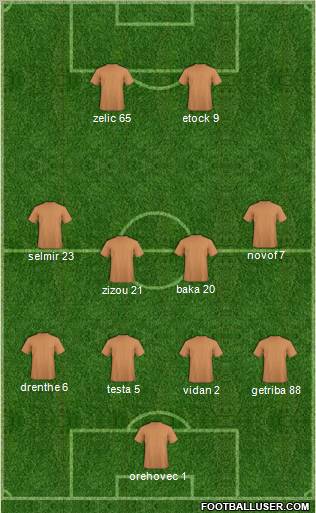 Dream Team Formation 2011
