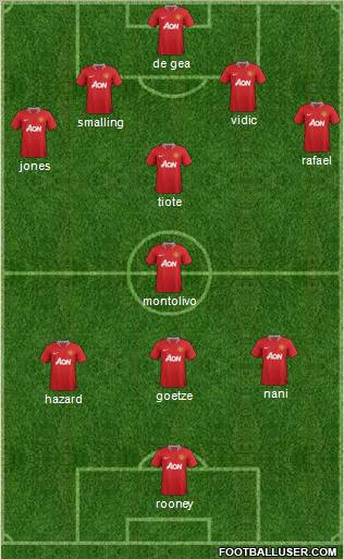 Manchester United Formation 2011