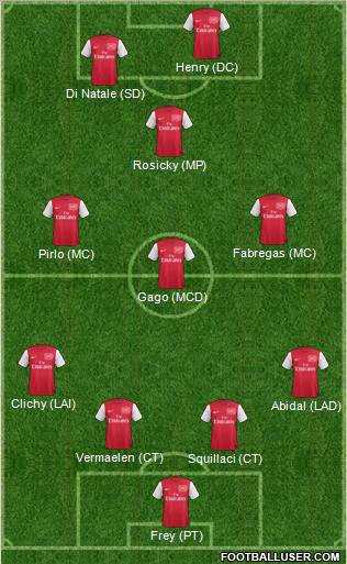 Arsenal Formation 2011