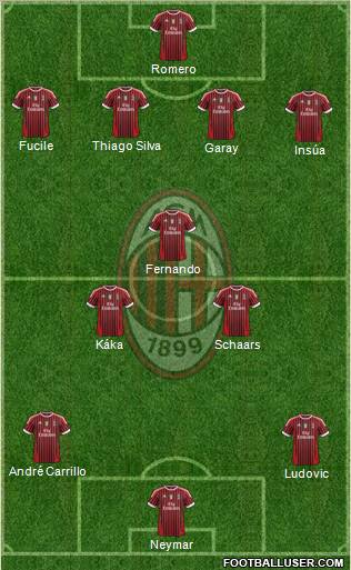 A.C. Milan Formation 2011