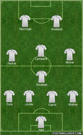 England Formation 2011