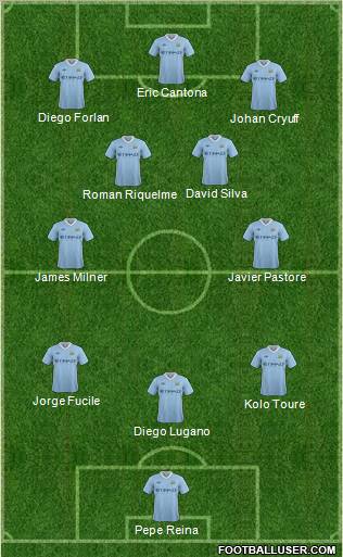 Manchester City Formation 2011