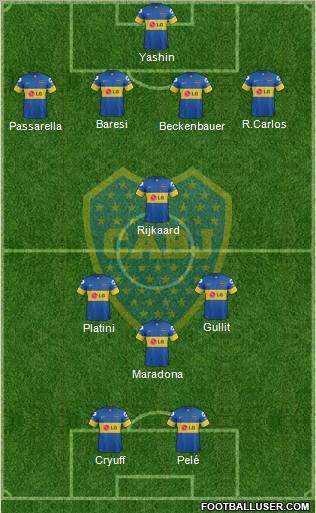 Boca Juniors Formation 2011