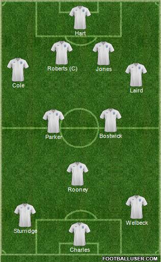 England Formation 2011