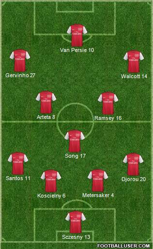 Arsenal Formation 2011