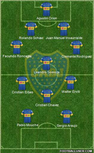 Boca Juniors Formation 2011