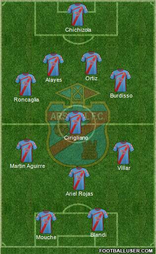Arsenal de Sarandí Formation 2011