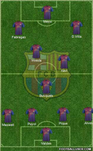 F.C. Barcelona Formation 2011