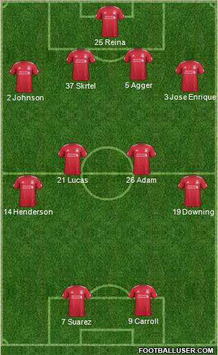 Liverpool Formation 2011