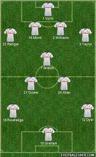 Swansea City Formation 2011