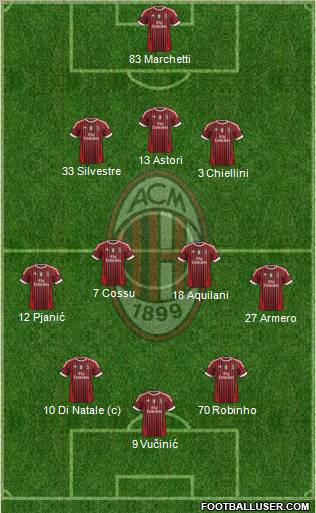 A.C. Milan Formation 2011