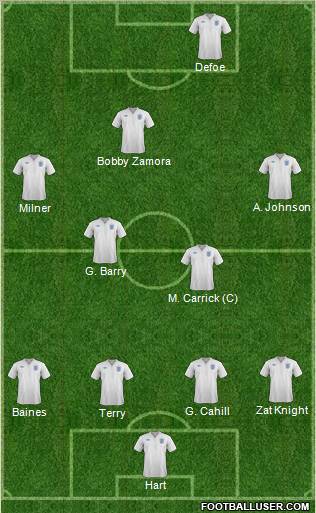 England Formation 2011