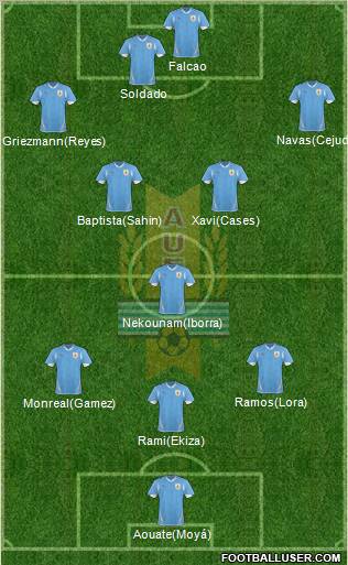 Uruguay Formation 2011
